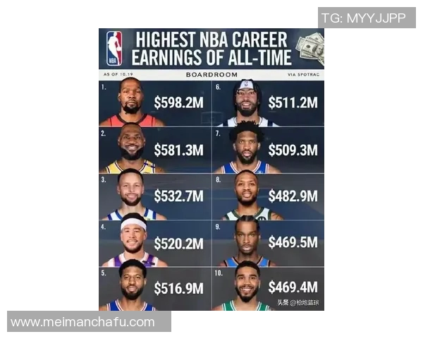 全球体育明星薪资排行榜揭晓谁是收入最高的运动员